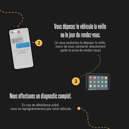 Reprogrammation moteur